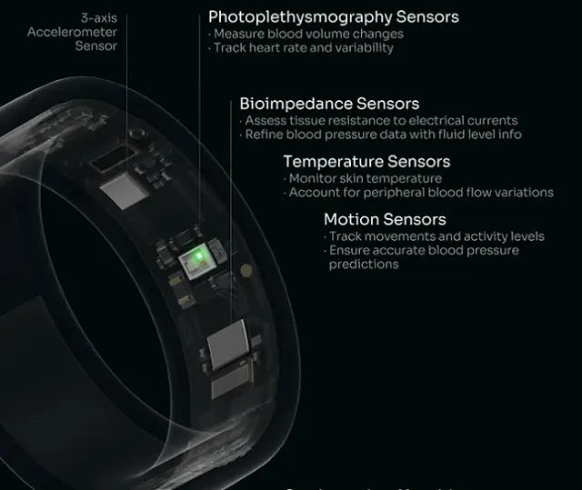 Moov Ring specs